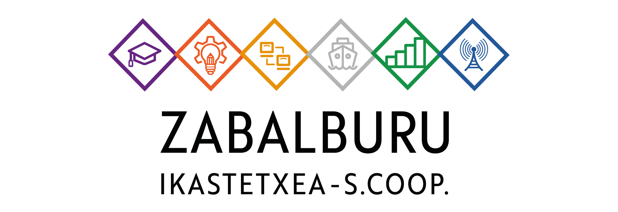 Aula Virtual Zabalburu